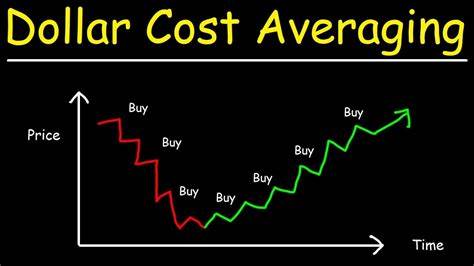 Is now a good time to dollar cost average (DCA) into crypto? - CryptoSlate