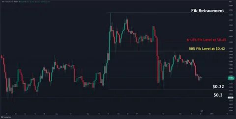 Ripple Issues an Important Warning for its Upcoming Stablecoin: Details - CryptoPotato