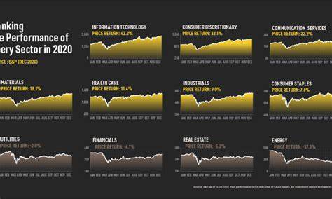 Best Sectors to Invest in 2024 – Top-Performing Industries Revealed