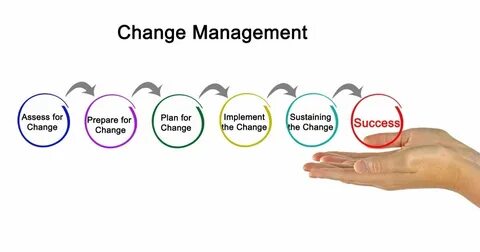 Change in the management of Arco Vara AS - Yahoo Finance UK