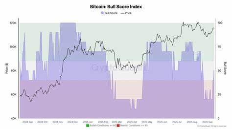Investors Brace for Fed Pivot as BTC & ETH Outflows Contrast Stablecoin Surge: CryptoQuant