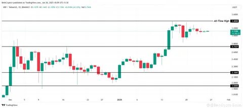 XRP May Fall Under $3 Before Reaching New All-Time High - BeInCrypto