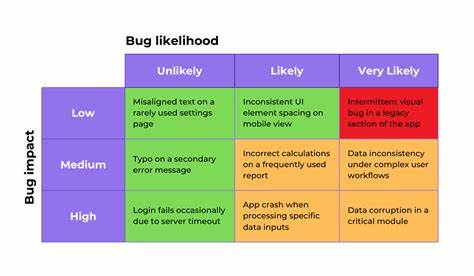 Investigating the Impact of Code Comment Inconsistency on Bug Introducing