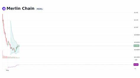 Merlin Chain Price: MERL Live Price Chart, Market Cap & News Today - CoinGecko Buzz