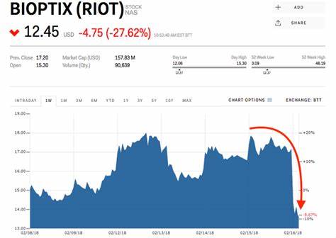 CNBC investigates public company that changed its name to Riot Blockchain and saw its shares rocket - CNBC