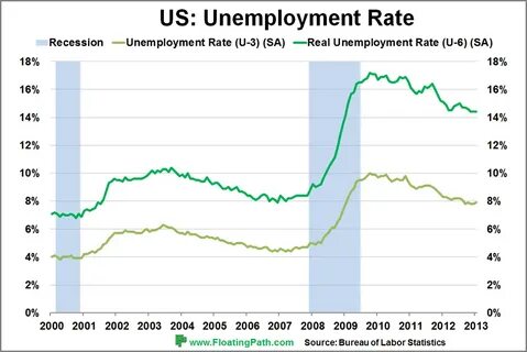 US: February jobs report is expected to show hiring uptick, unemployment rate holding steady - Forex Factory