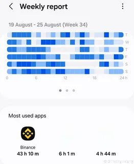 Trading Heights(@TradingHeights)'s insights - Binance