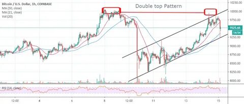 Is The Bitcoin Bottom In? Top Analyst Predicts Next BTC Price Targets - CoinGape