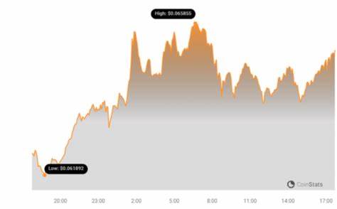 Cryptocurrency Hedera Rises More Than 3% In 24 hours