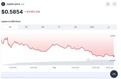 Jupiter Price Today, JUP to USD Live Price, Market Cap & Chart - Cointelegraph