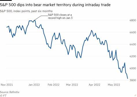 S&P 500 Marks Record Intraday High