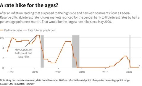 Federal Reserve interest rate cut bets rise as US jobs disappointment fuels growth fears – as it happened - The Guardian