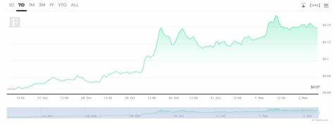 Crypto Analyst Identifies Dogecoin as a Top Buy Amid Bullish Indicators - Brave New Coin Insights