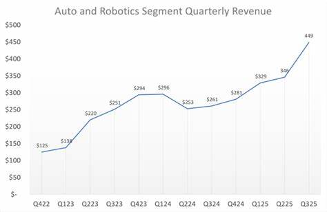 These 2 AI Cloud Stocks Have Outperformed Nvidia and Palantir This Year, and Microsoft Is Throwing Billions at Them. Are They Buys?