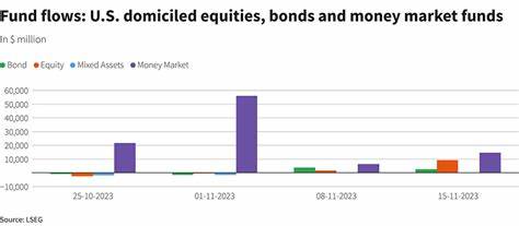 US equity funds see largest weekly inflow in eight months
