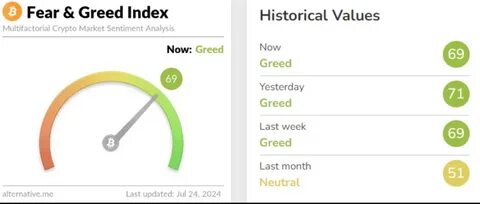 BTC’s Fear and Greed Index signals caution, but should you buy at $82K?