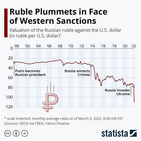 Russia's rouble mixed as market adjusts to US sanctions - ZAWYA