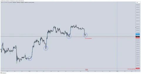 Bitcoin Bears Return: Analysts Predict Further Decline to $36K Amidst Weak Demand - The Currency Analytics