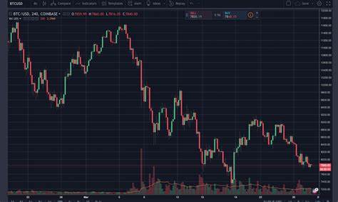 Cryptocurrency prices sink more than 16% - FXLeaders