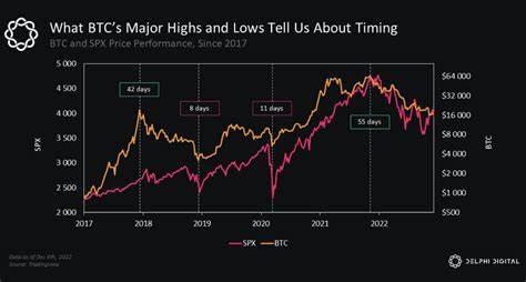 ETF Sales: A Tale of Bitcoin and the S&P 500