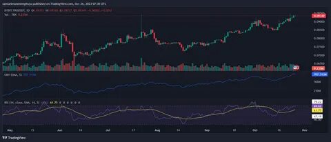 Bitcoin ‘Terminal Price’ hints next BTC all-time high is at least $110K - TradingView