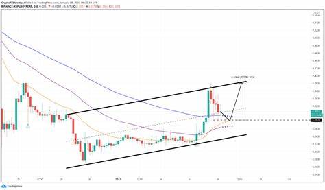 XRP Price Eyes a 30% Rise After a 40% Upswing—Will it Surpass Ethereum in 2025? - Coinpedia Fintech News