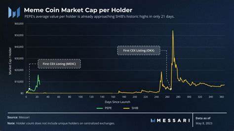 Memecoins Are Not Easy Money - TradingView