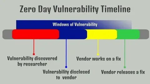 Russian zero-day broker is willing to pay $20M for zero-day exploits for iPhones and Android devices - Security Affairs