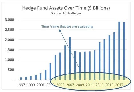 AIMA and PwC publish new research that explores evolving digital assets investment landscape for hedge funds