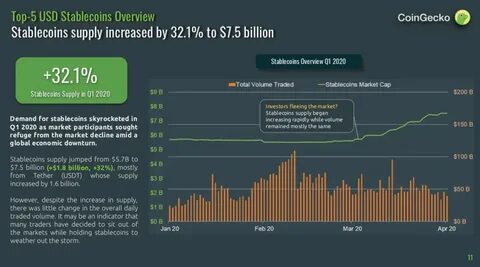 Cryptocurrency Market Analysis: Stablecoin Supply and Future Trends - News and Statistics - IndexBox, Inc