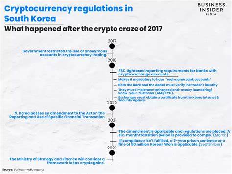 South Korea is open to cryptocurrencies and making an effort to regulate them, but crypto exchanges still aren't happy