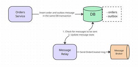 How to implement the Outbox pattern in Go and Postgres
