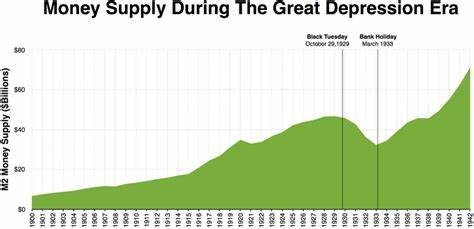 U.S. Money Supply Is Doing Something Not Seen Since the Great Depression, and a Big Move in Stocks May Follow - The Motley Fool