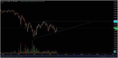Bearish chart pattern suggests Bitcoin could dump to $20k