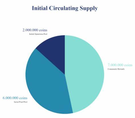 Seedify.fund Price: SFUND Live Price Chart, Market Cap & News Today - CoinGecko Buzz