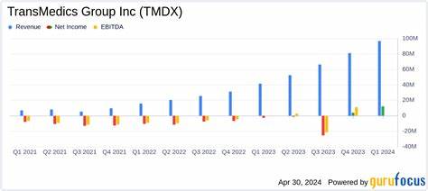 Headwaters Capital Management Sold Transmedics (TMDX) After a Strong Q1 Report