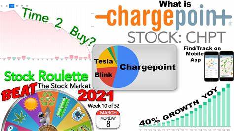Is ChargePoint Stock a Buy Now?