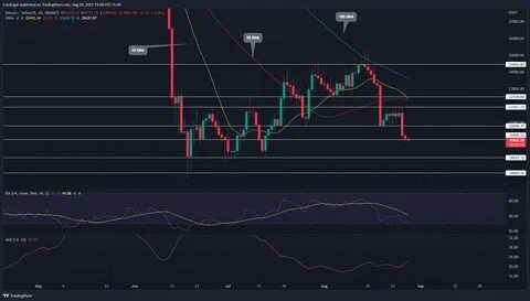 Bitcoin Reclaims $84,000: What Does Technical Analysis Say? - Benzinga India