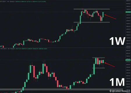 CafeBit Research(@cafebit_org)'s insights - Binance