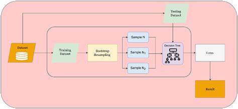 Forecasting cryptocurrency's buy signal with a bagged tree learning approach to enhance purchase decisions - Frontiers