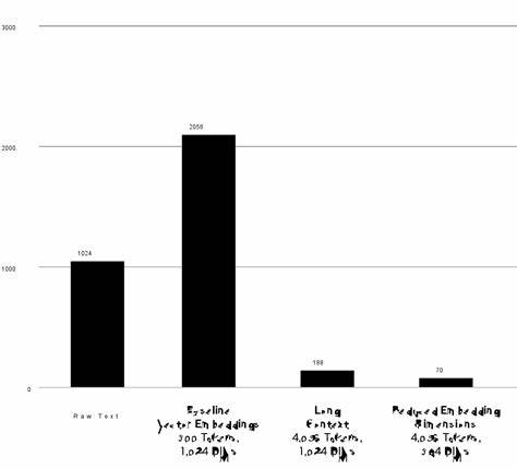 Instruction Aware Embeddings – Why Your Retriever Is Failing