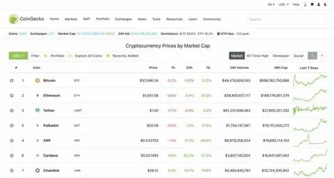 Top Analytics Coins by Market Cap - CoinGecko Buzz
