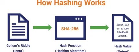 Hash Rate: What It Is, How It Works, and How to Measure
