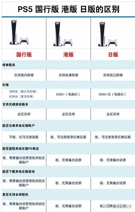 2025年新手暑假入坑PS5指南攻略汇总（万字攻略）！PS5怎么买最划算，日版 国行版 港版 PS5 slim轻薄版 PS5 Pro如何选择，注意事项