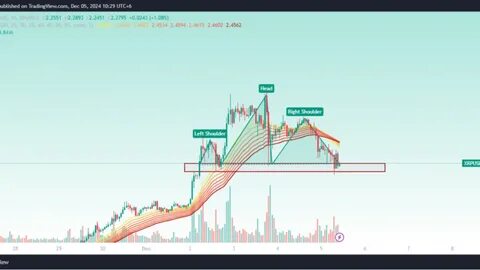 XRP MASSIVE DUMP ALERT!! - Binance