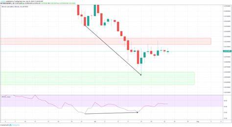 Bitcoin Cash (BCH) Targets $300 Breakout: Analyzing Potential Breakout Strategies - BeInCrypto