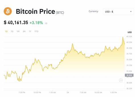 Top Bitcoin News News Today | Binance Square - Binance