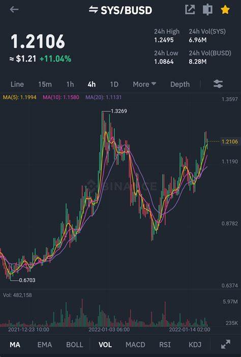 Syscoin Price: SYS Live Price Chart, Market Cap & News Today - CoinGecko Buzz