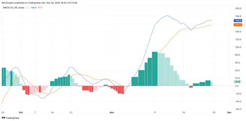 Ethereum price at risk of "falling knife" - The Cryptonomist