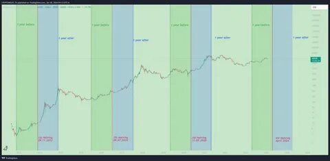 Bitcoin’s Bullish Future? Historical Patterns Point To September Surge - TronWeekly